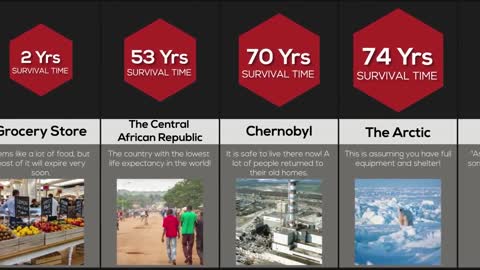 Comparison How Long Could You Survive Here