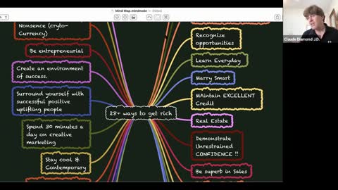 The G.U.T.S. Sales Training System and Method.