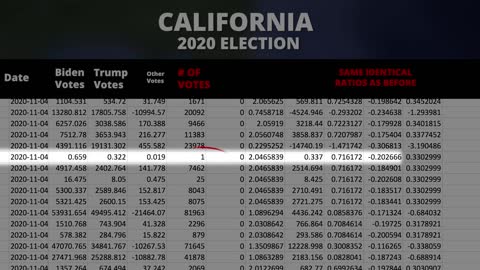 Evidence of fraud of the 2020 election