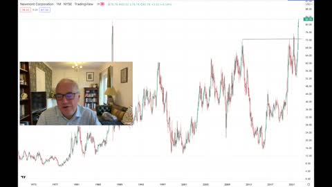 Miners Pointing to A Bull Market For the Ages in Precious Metals.