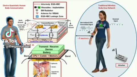 Vaccine Growing Inside Humans