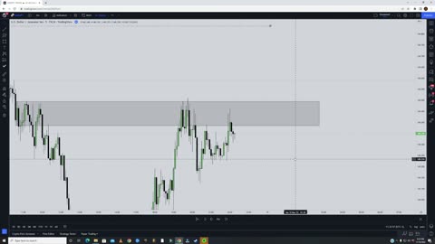 5 How To Trade Fake Breakouts the ICT Way! (ICT Trading Strategy