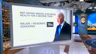 76% of voters have major or moderate concerns about Biden not having the mental and physical health