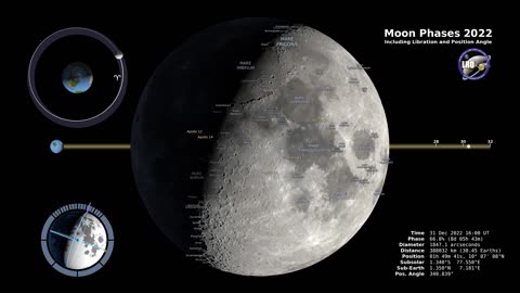 Moon Phases 2022: A Guide to Lunar Changes in the Northern Hemisphere