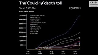 How the Flu got renamed… The biggest scam in the history of humanity!