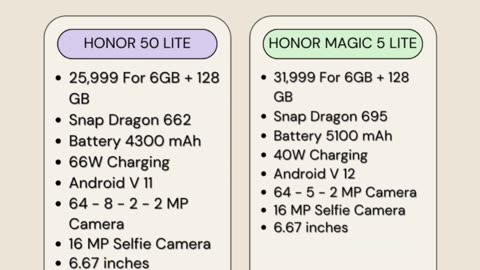 BEST SMARTPHONE HONOR 5 LITE VS HONOR MAGIC 5 LITE 5G