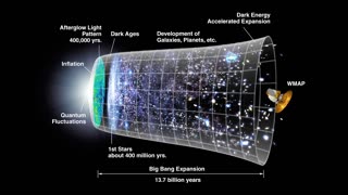 What Is Dark Energy