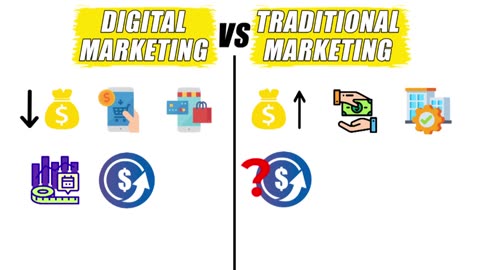 Digital Marketing.