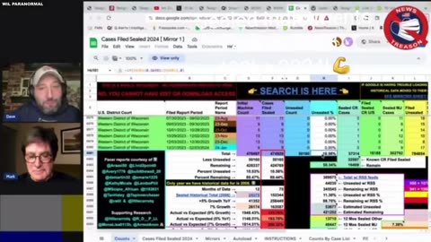 U.S. Military Secures 475,000 Sealed Indictments As The Presidential Election