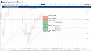 Ethereum (ETH) Cryptocurrency Price Prediction, Forecast, and Technical Analysis - August 31st, 2021