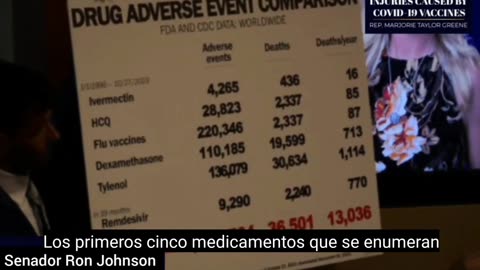 El senador Ron Johnson comparte el gráfico más censurado en la historia del Congreso de EE.UU