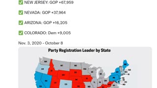 Why voter registration trends should scare democrats in PA and NV