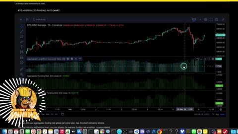 Bitcoin Hits All-Time Highs. Slight Pullback but ready to go higher!?