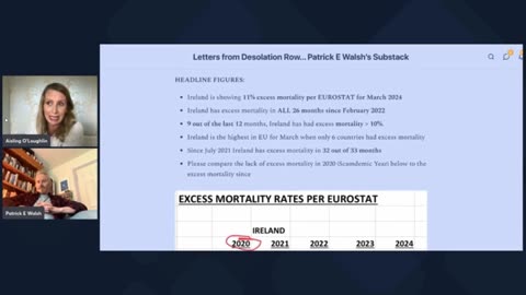 Ireland tops excess deaths in Europe again!! Patrick E. Walsh with Aisling O'Loughlin (17-05-24)