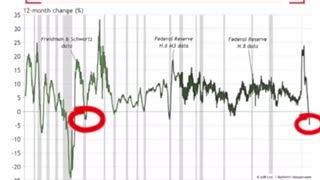 The worst decline in banking deposits since The Great Depression