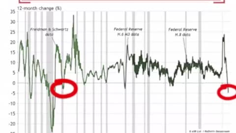 The worst decline in banking deposits since The Great Depression