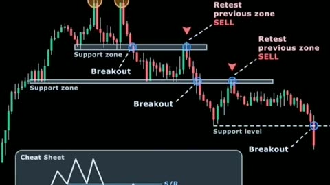 SMT Forex trading