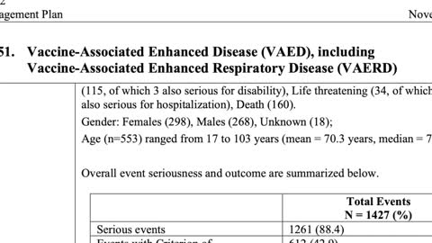 Vaccine-Enhanced Disease ADMITTED in Confidential Reports