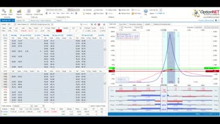 This Week @MidwayTrades for the Week Ending December 22, 2023: A Matter of Timing