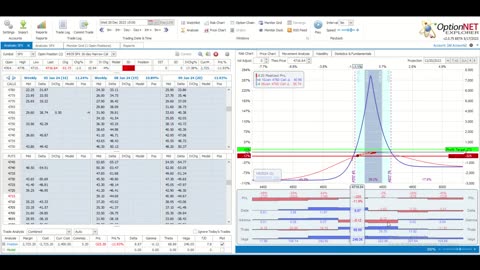 This Week @MidwayTrades for the Week Ending December 22, 2023: A Matter of Timing