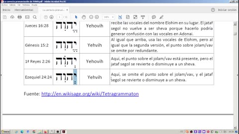 La pronunciación del Nombre Memorial - Parte 01