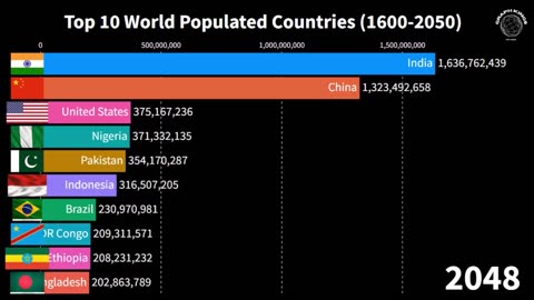 "Top 10 World Populated Countries (1600-2050) | Racing Bar Graph"