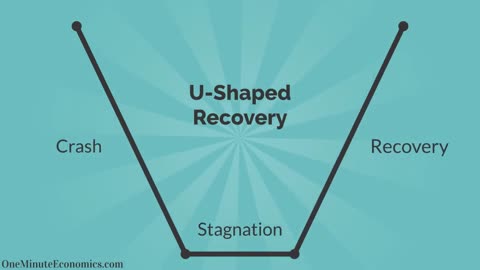 V-Shaped Recoveries Explained and Compared to U, W and L-Shaped Recovery Scenarios... in One Minute