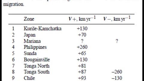 Mechanisms of Upward Earthquake Migration