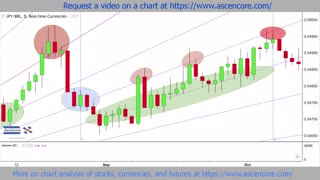 Technical Analysis Of Forex Charts With Fibonacci Fans