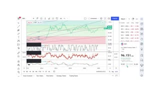 Basics to Investing - Dollar Index DXY - Stock Charts #043