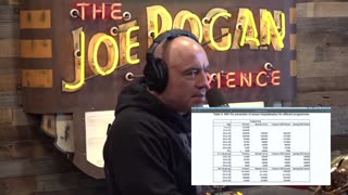 Dr. Aseem Malhotra to Joe Rogan: mRNA vaccines *INCREASE* your risks of hospitalization & death