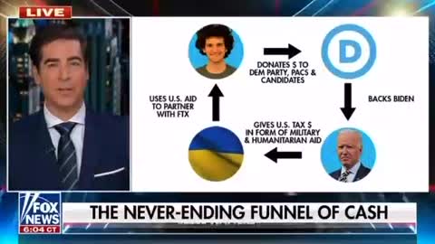 Fox News: "money laundering" on the Ukrainian conflict