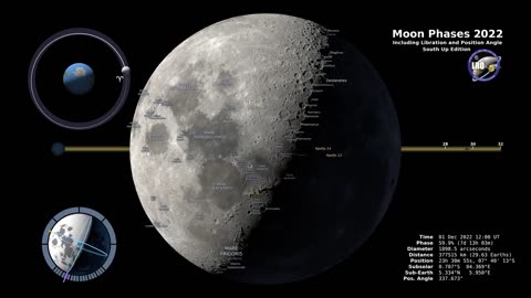 Mesmerizing Moon Phases 2022 in the Southern Hemisphere: A Celestial Visual Odyssey 🌒🌕🌘