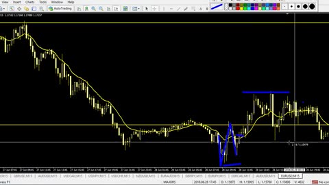 How to take M and W patterns with 13 EMA confirmation forex day trading strategy