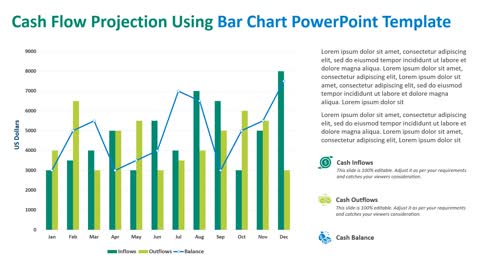 Cash Flow Projection Using Bar Chart PowerPoint Template