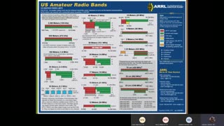 Amateur Radio Lesson 2 by AL5P