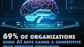 69% of organizations using AI have gained a competitive Advantage