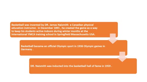 Uncover the origins of basketball in our latest video,