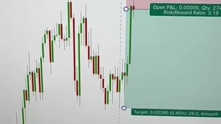 Best Trading Strategy to make $1000 Daily