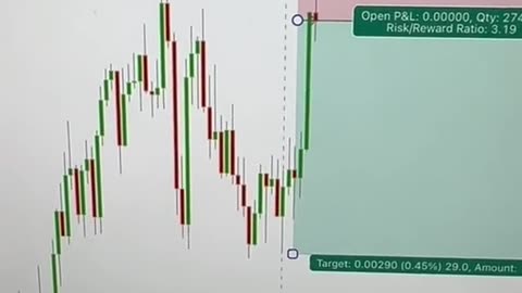 Best Trading Strategy to make $1000 Daily