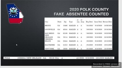 2020 Absentee Odd City Phenomena Polk County Fake Ballot