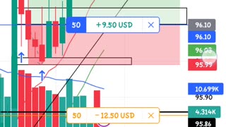 Share market treading