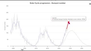 Watch The Skies, Northern Light Could Couse Power Outages, Nuclear EMP Warning