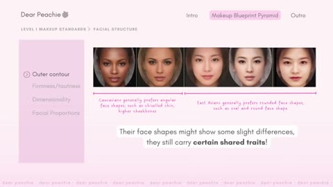 How I Would Learn Makeup ( If I Could Start Over)The Makeup Blueprint Pyramid