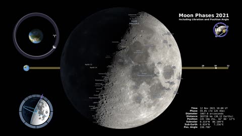 "Unlocking the Secrets of the Night Sky: Exploring Moon Phases with NASA"