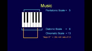 THE FIBONACCI SEQUENCE (The Golden Spiral / Rectangle) - Chuck Missler