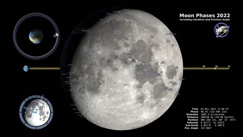 Moon Phases 2022 – Northern Hemisphere – 4K#NASA #SpaceExploration #Astronomy