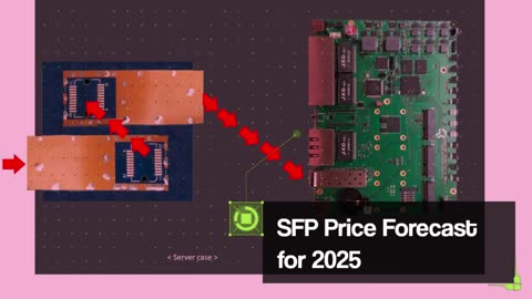 SafePal Price Prediction 2023, 2025, 2030 - Will SFP go up