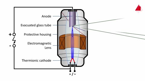 Material Science: X-ray Inspection and Industrial Computed Tomography