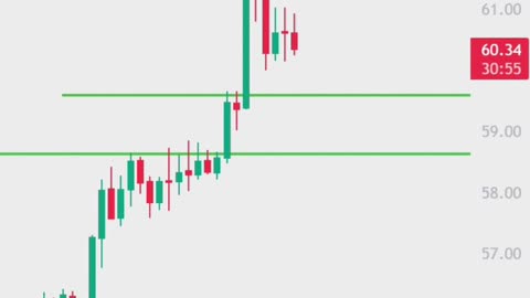 Solana Buying opportunity🤑 Don't Miss it❌ | Crypto Trading | Solana Price Prediction Today |Sol Coin